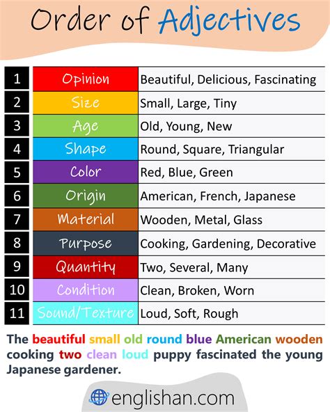 Adjectives In Order Chart