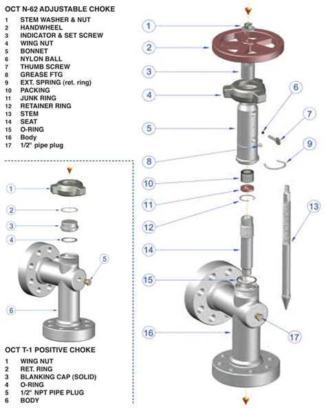 Adjustable Choke Parts
