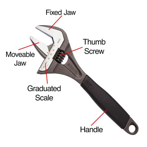 Adjustable Wrench Definition And Function