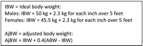 adjusted ideal body weight equation