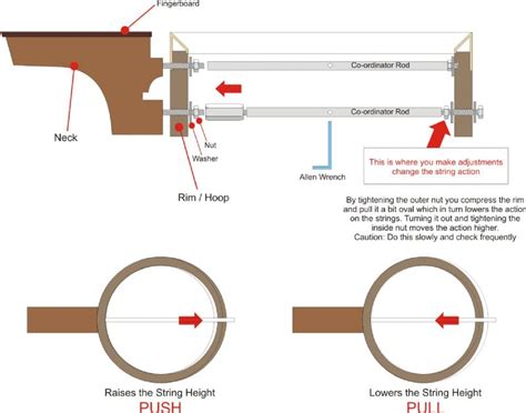 Adjusting Coordinator Rod Banjo