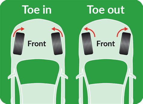 adjusting toe on car