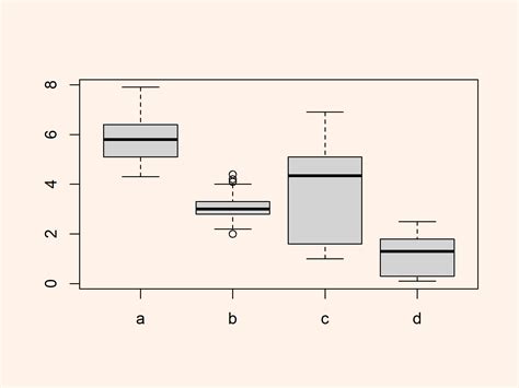 Adjusting X-Axis Labels In R
