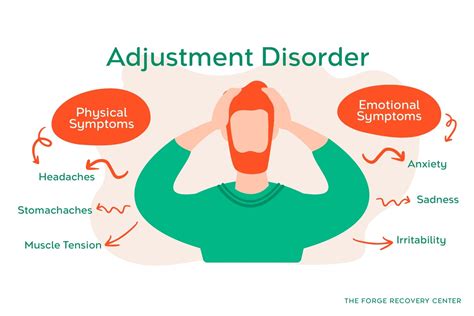 adjustment disorder with anxious mood f code