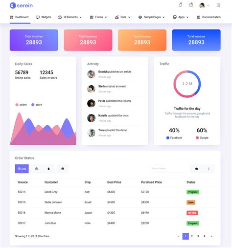 admin dashboard bootstrap template themeforest