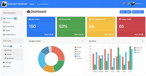 admin dashboard examples