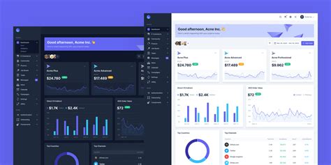 admin dashboard html template github