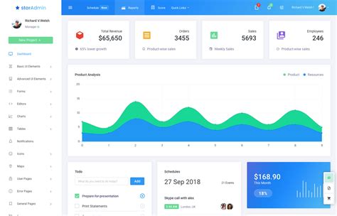 admin dashboard php template free