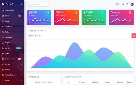 admin dashboard template reactjs