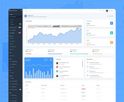 Admindek Html Dashboard Nulled