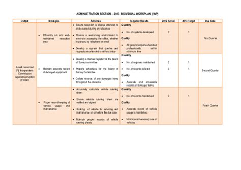 administration activities examples