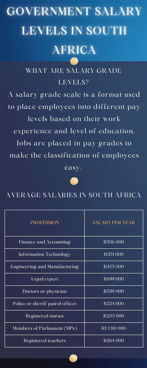 administration officer salary in south africa
