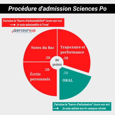 admission sciences po paris