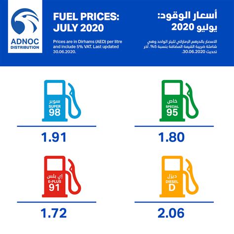 adnoc petrol price today