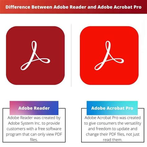 Adobe Acrobat Reader Free Vs Pro