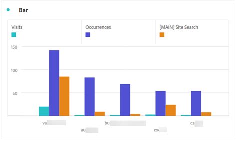 Unbiased Google Analytics 4 vs Adobe Analytics Detailed Comparison 2023