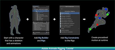 Adobe Animate Rigging Tutorial
