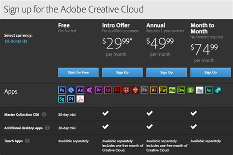 Adobe Creative Suite Price Uk
