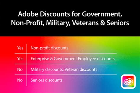 Adobe Military Discount Codes