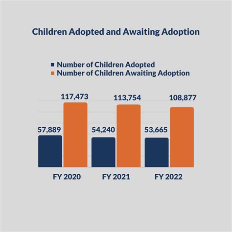adoption number