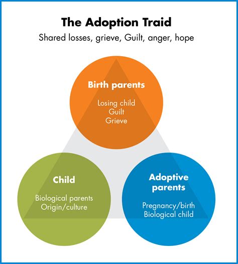adoption through social services