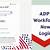 adp workforce now login time card online