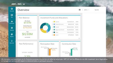 adp retirement plan services