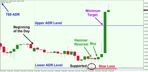 adr in stock market