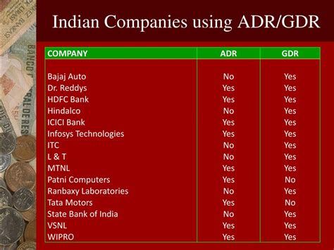 adr of indian companies