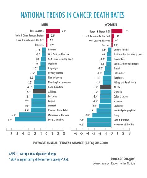 adrenal cancer survival rate chart