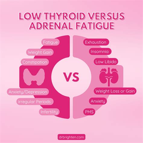 adrenal crisis and thyroid