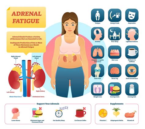 adrenal gland diseases symptoms