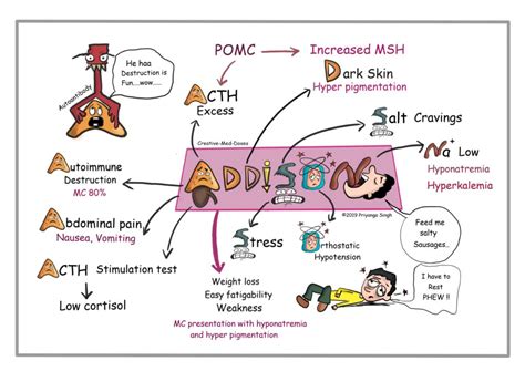 adrenal insufficiency symptoms in children