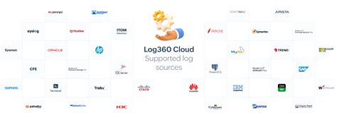 Magdagdag ng Android Call at Msg Logs sa Cloud: Mga Hakbang sa Pagpoproseso at Pag-iimbak ng Impormasyon