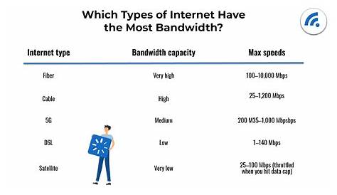 Adsl Vs Cable Speed Wireless Broadband No Match For Best Copper Technology Says Report Fiber Internet Broadband Internet Providers