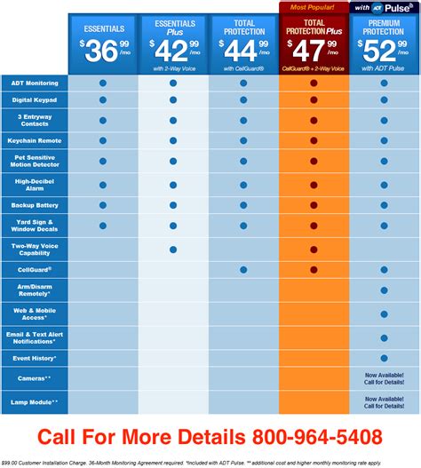 adt security pricing plans