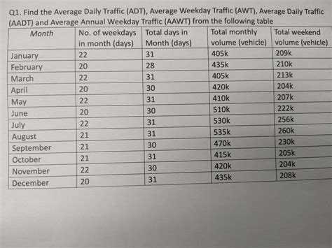 adt traffic count