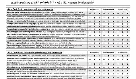 Adult Autism Quiz Dsm5 DSM5 Criteria For In Picture Form — Insights