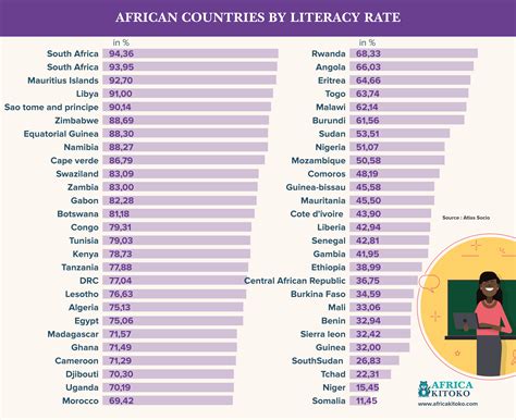 adult literacy rate by country