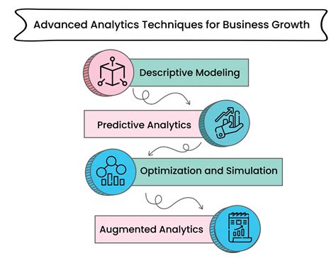 advanced analytical methods