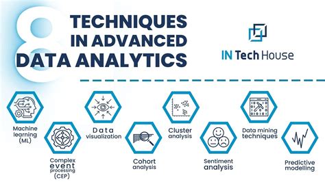 advanced analytical techniques