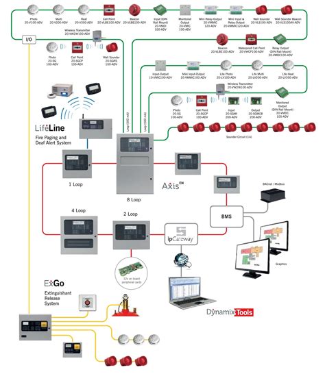 Advanced Applications in Specialized Systems