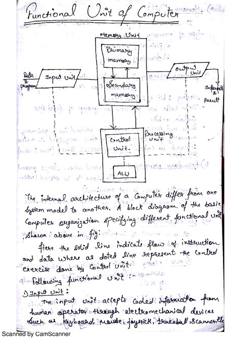 Famous Advanced Computer Architecture Notes More