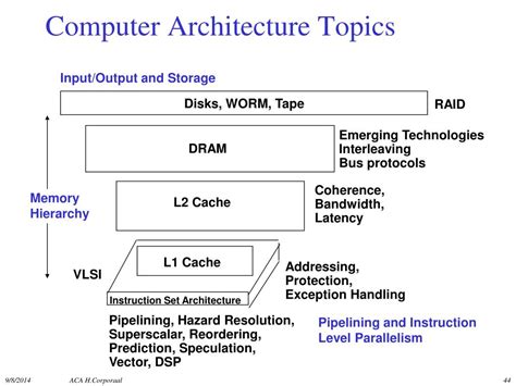 advanced computer architecture topics