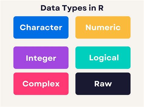 Advanced Data Types In R Programming