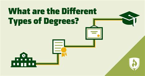 advanced degrees examples