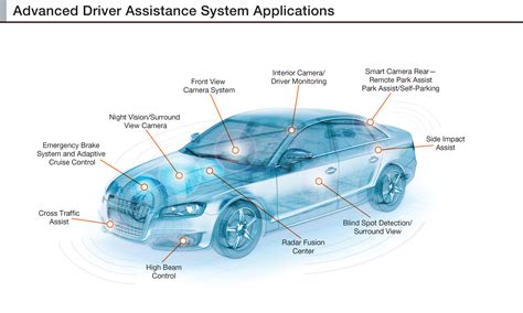 advanced driver assistance systems examples