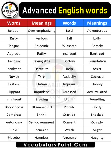 advanced english words to use in writing