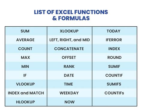 Advanced Excel Formulas Made Easy