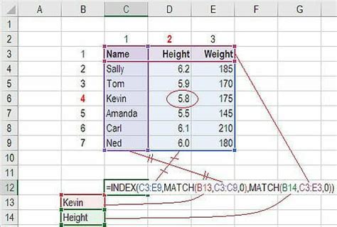 advanced excel formulas and functions with examples pdf
